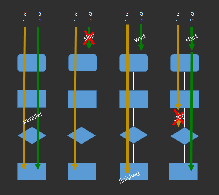 flow execution policy.png
