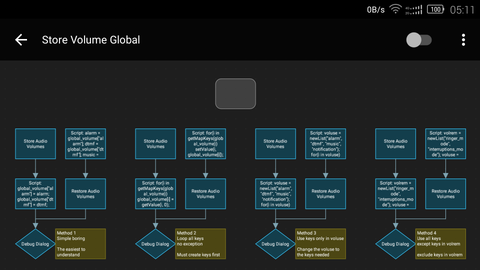 3. Store Volume Global test flow.png