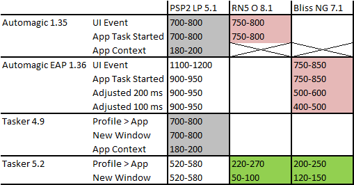 Comparison of latency.png