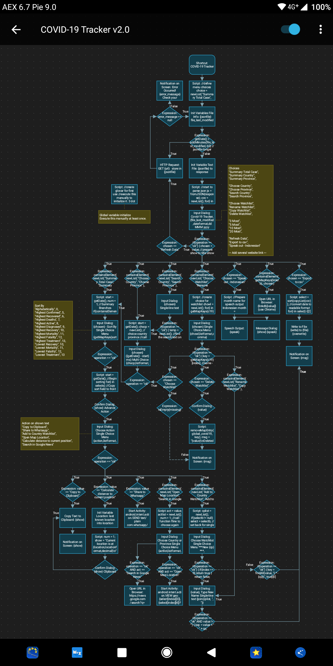 Flow COVID-19 Tracker v2.0.png