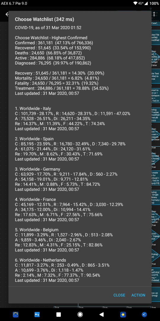 Watchlist EU - Highest Confirmed.png