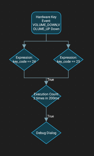 Hardware key AND.png