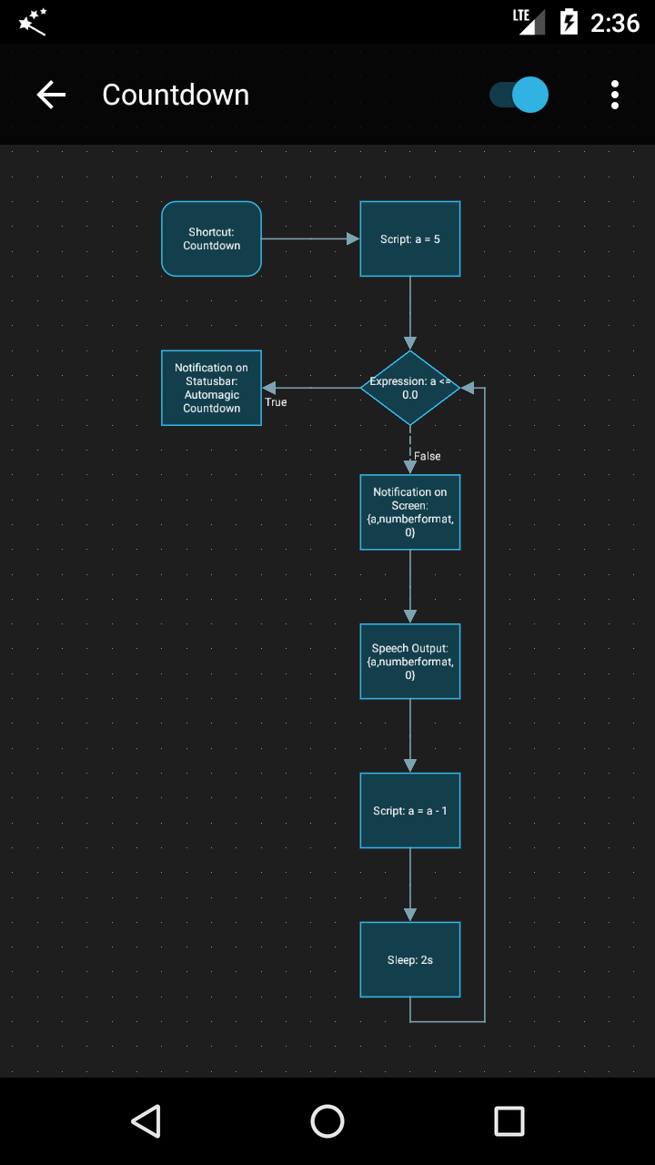 Flow chart